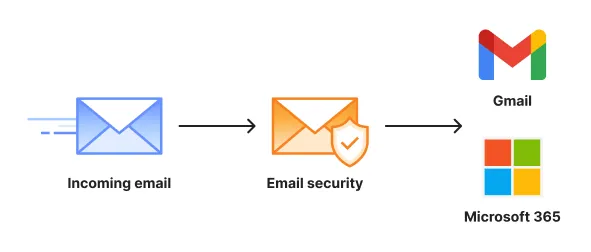 Inline deployment diagram