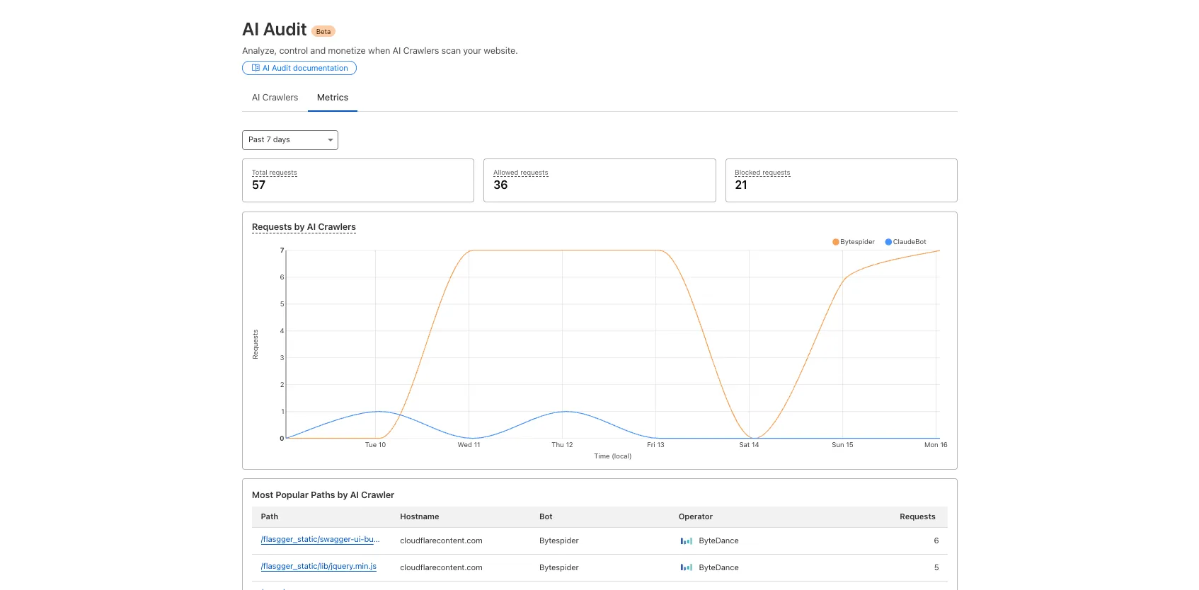 Analyze AI crawler activity