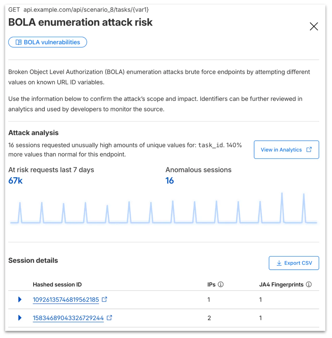 BOLA attack analytics drawer