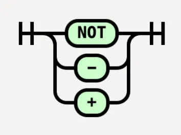 Grammar for unary operators